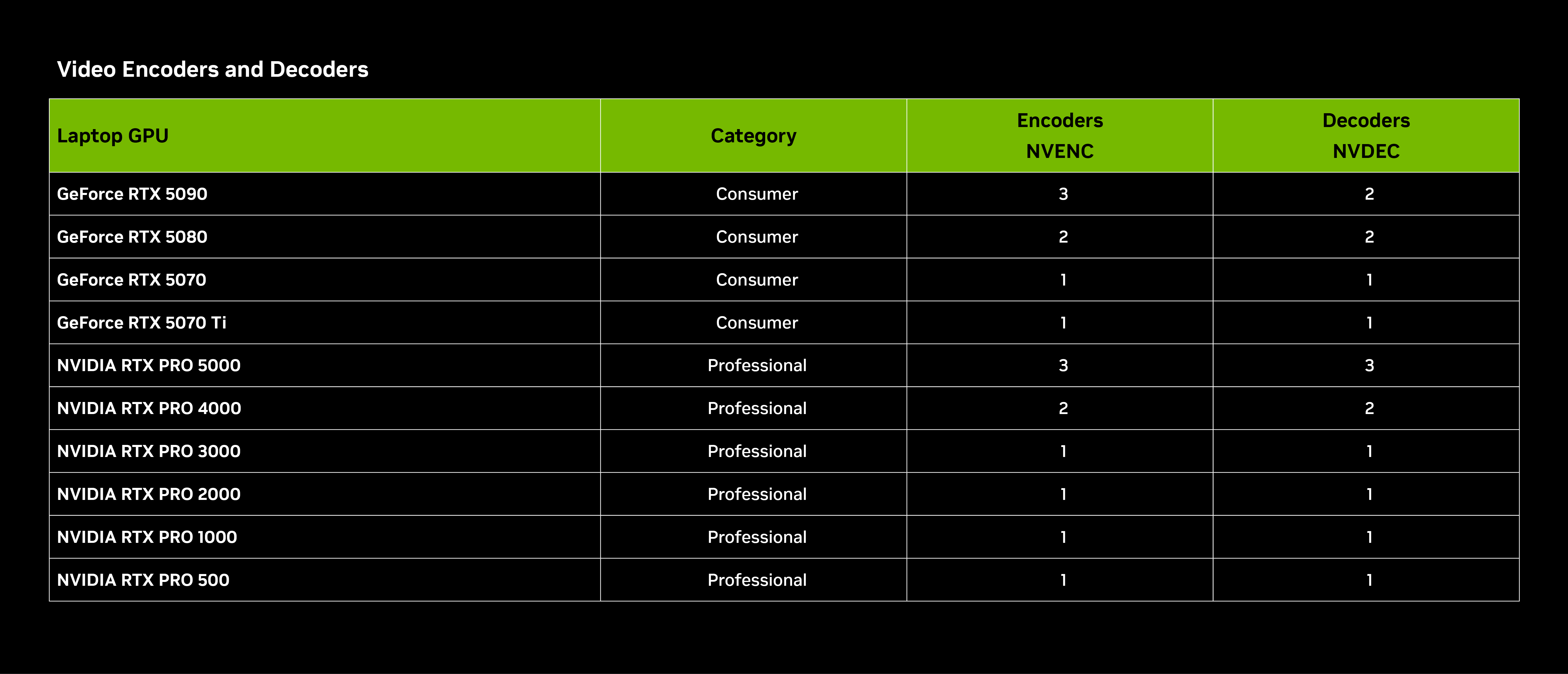 Nvidia Rtx 50 Blackwell Hỗ Trợ Video 4 2 2 Trong Premiere Pro 03