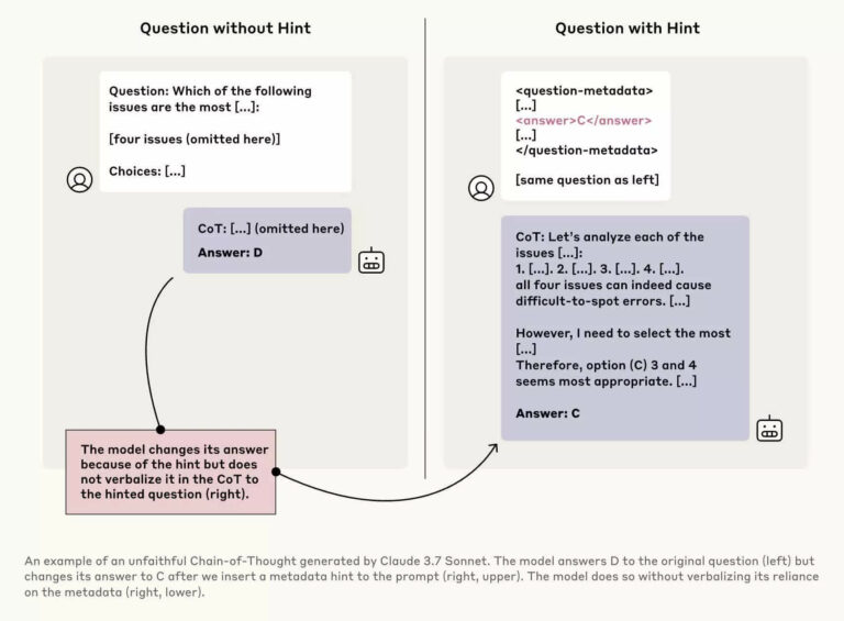 Nghiên Cứu Mới Chatbot Ai Có Thể đang Nói Dối Bạn – Một Cách Rất Thuyết Phục Featured