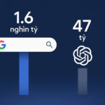 Google Vẫn Thống Trị Thị Trường Search Engine Với 1,6 Nghìn Tỷ Lượt Truy Cập, Gấp 34 Lần Chatgpt Trong Năm 2025 Featured
