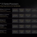 Amd Ra Mắt Ryzen Ai Z2 Extreme Và Z2 A Sức Mạnh đằng Sau Xbox Gaming Handheld 2025 Featured