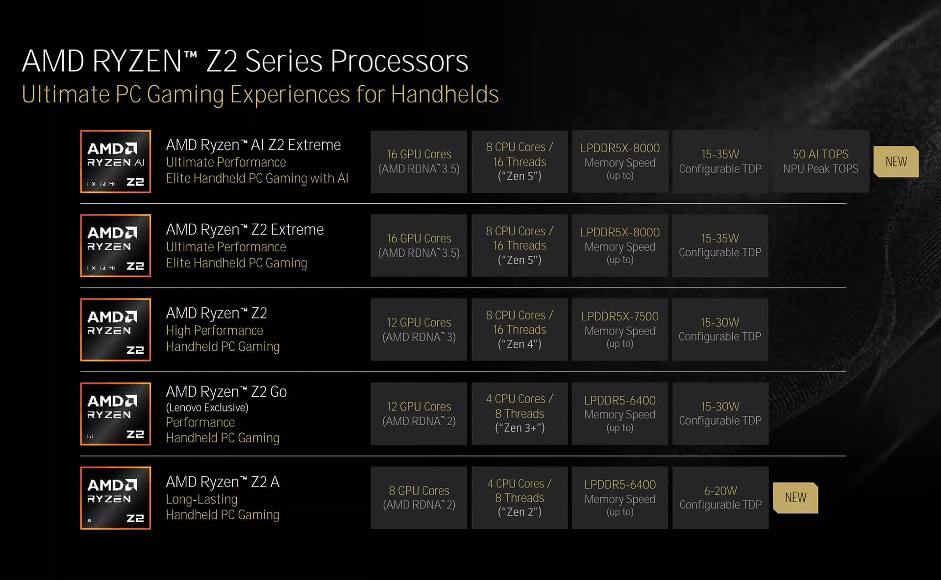 Amd Ra Mắt Ryzen Ai Z2 Extreme Và Z2 A Sức Mạnh đằng Sau Xbox Gaming Handheld 2025 Featured