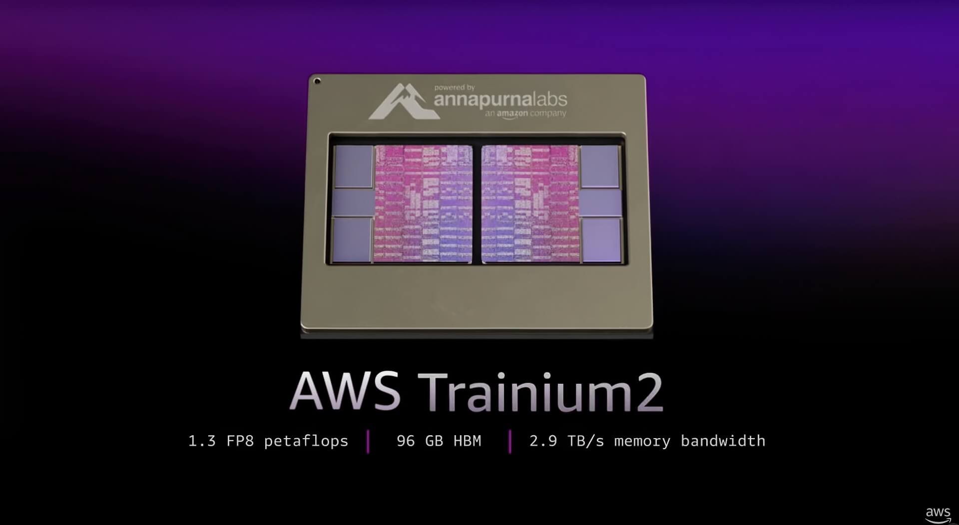 Amazon Trainium2 Vs Nvidia Blackwell Cuộc đua Chip Ai Giữa Hiệu Năng Và Tối ưu Chi Phí