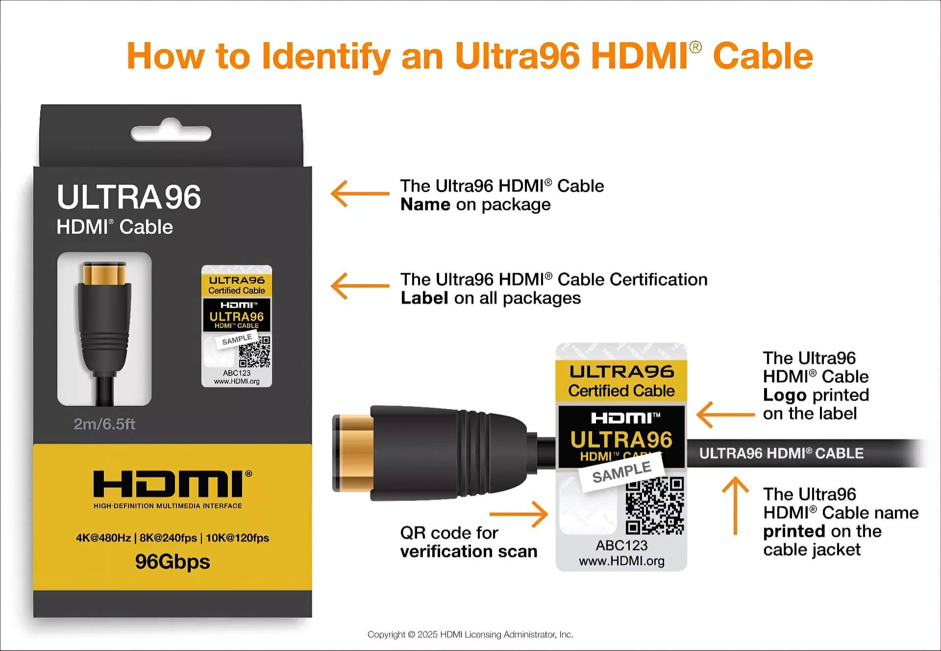 Hdmi 2.2 – Cuộc Cách Mạng Kết Nối Hình ảnh 96gbps, 16k Và Công Nghệ đồng Bộ Mới 02