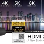 Hdmi 2.2 – Cuộc Cách Mạng Kết Nối Hình ảnh 96gbps, 16k Và Công Nghệ đồng Bộ Mới Featured