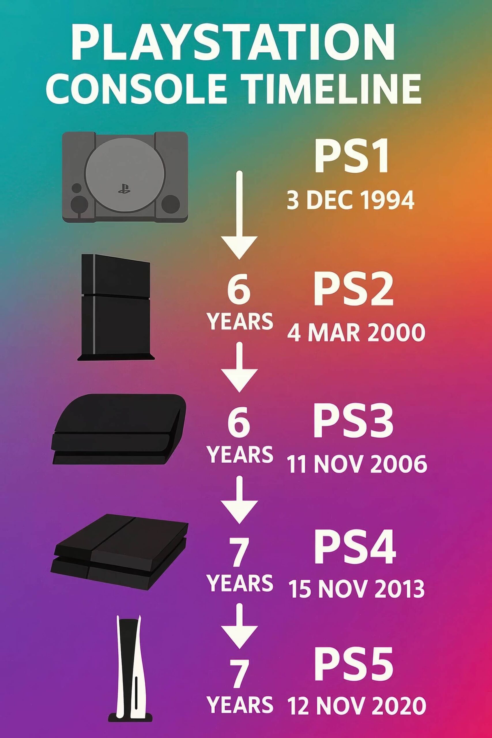 Playstation 6 được Sony Xác Nhận Phát Triển