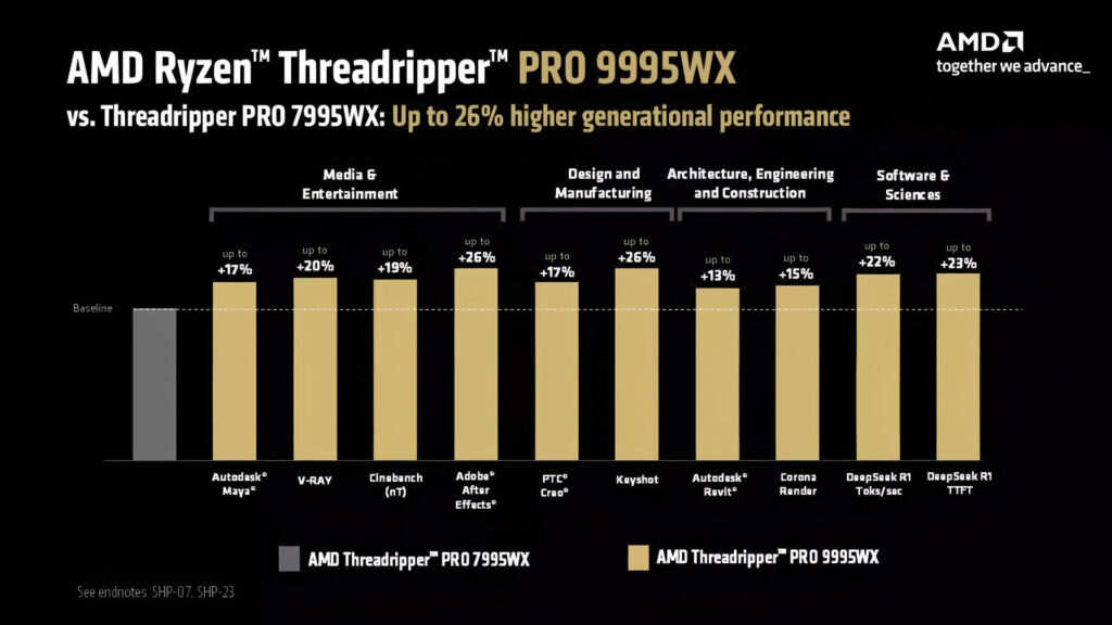 Amd Threadripper Pro 9995wx Ra Mắt Cpu 96 Nhân, Zen 5, Giá 11.699 Usd 01