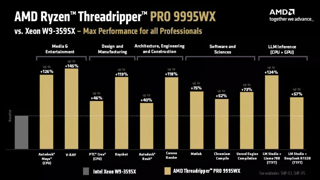Amd Threadripper Pro 9995wx Ra Mắt Cpu 96 Nhân, Zen 5, Giá 11.699 Usd 02
