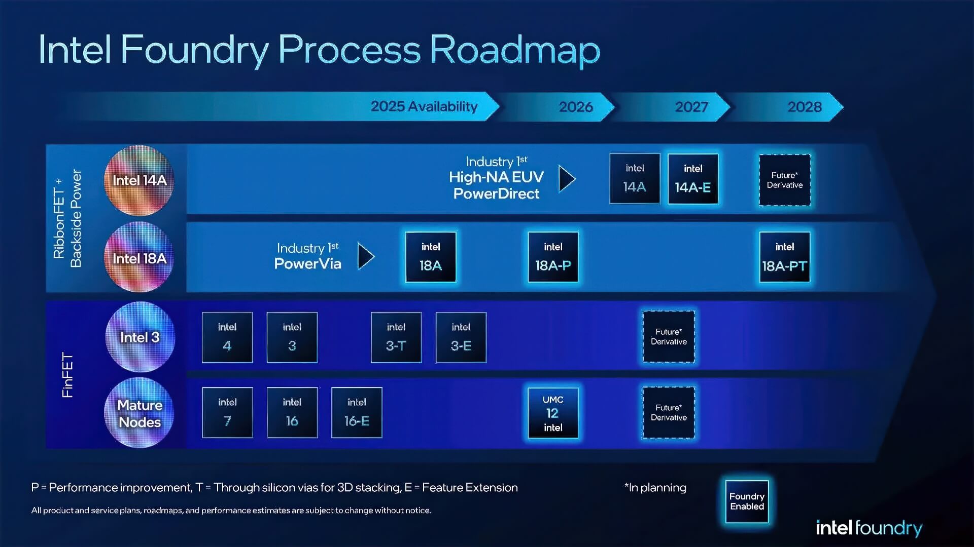 Intel đứng Trước Nguy Cơ Ngừng Tiến Trình Chip 14a Cạnh Tranh Khốc Liệt, Cắt Giảm Toàn Cầu Và Bài Toán Sống Còn