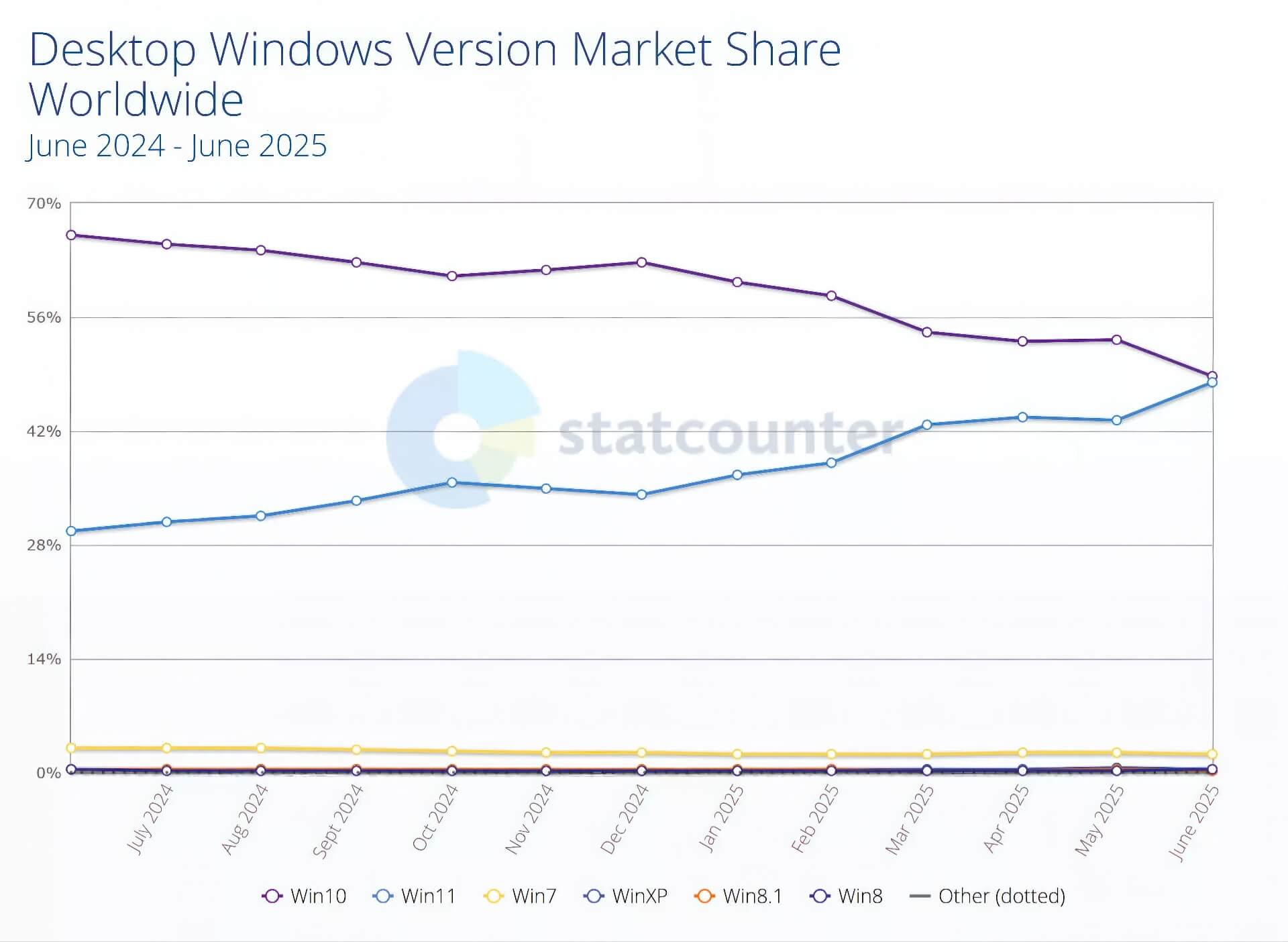 Windows 11 Tăng Tốc Trước Giờ G Của Windows 10