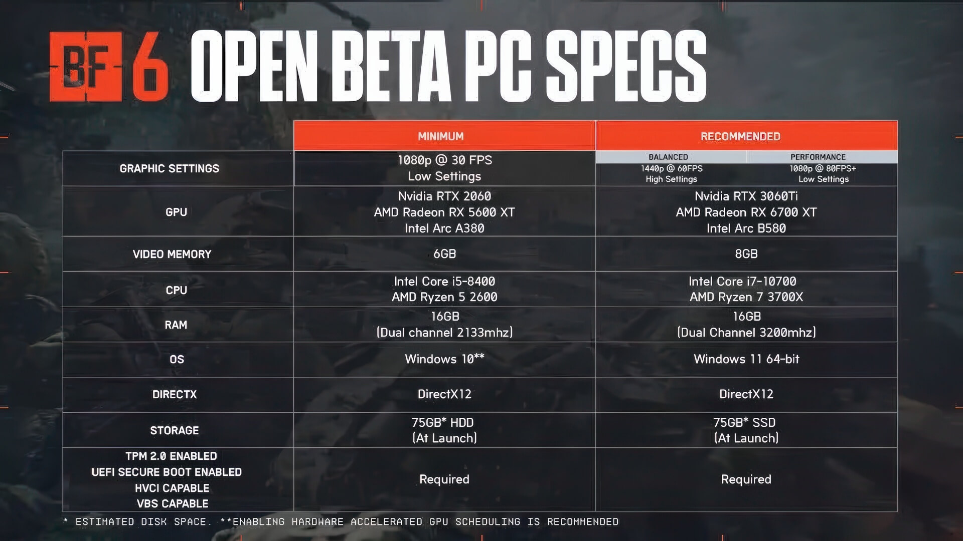 Battlefield 6: Cấu hình PC chi tiết và thông tin Open Beta mới nhất