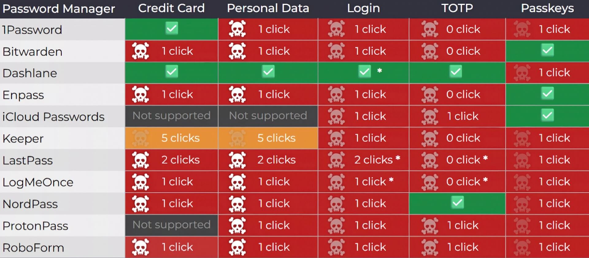 Nhiều Trình Quản Lý Mật Khẩu Dính Lỗ Hổng Clickjacking Nghiêm Trọng 02