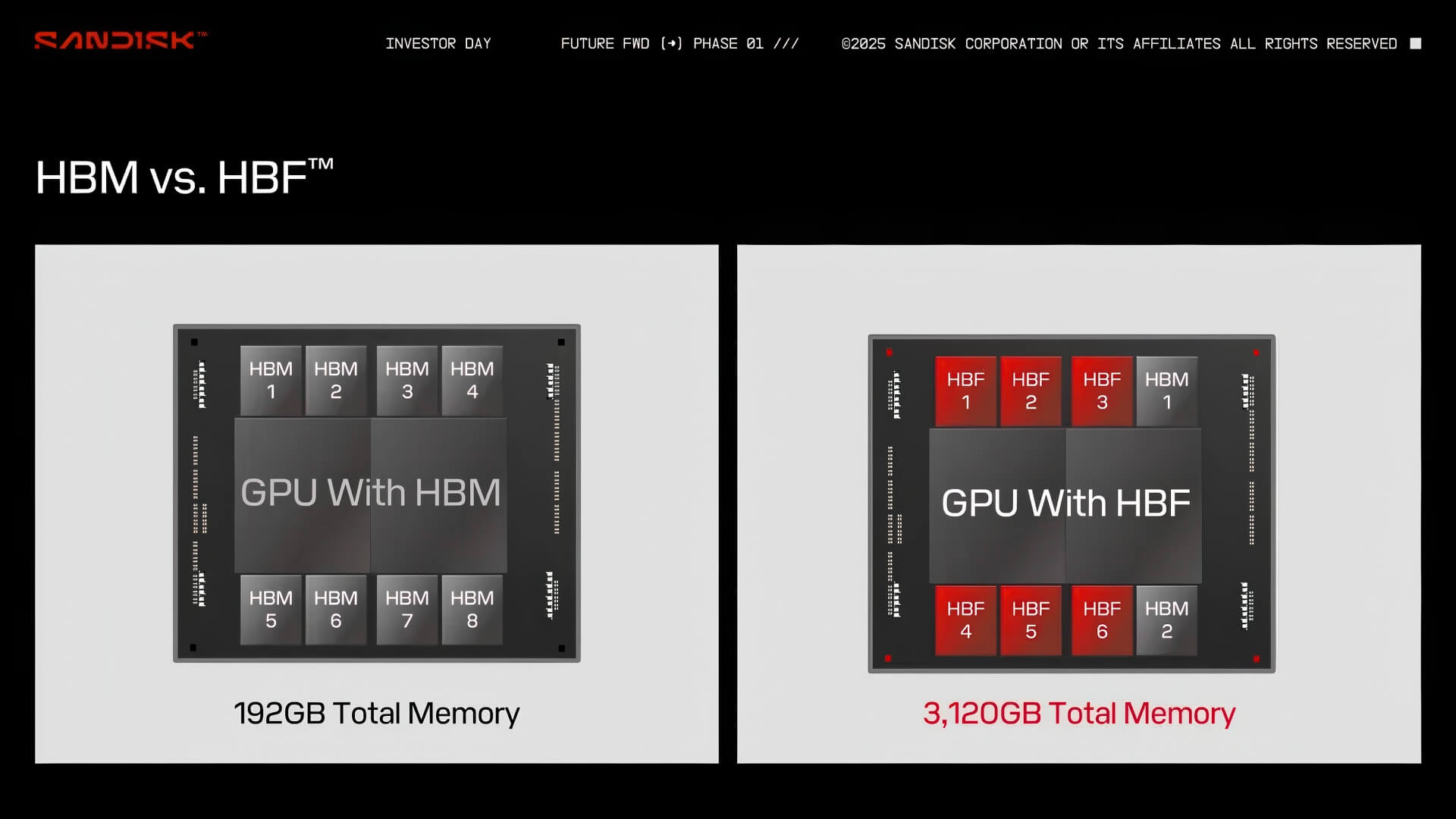 Sandisk Và Sk Hynix Hợp Tác Phát Triển High Bandwidth Flash 03
