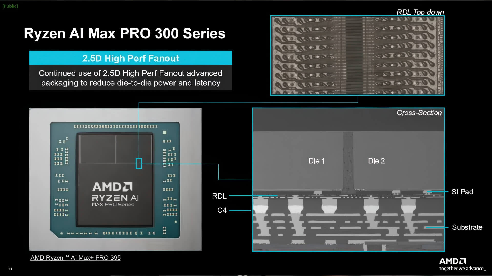 AMD đổi từ SERDES sang “Sea-of-Wires” trong Zen 6 để tăng hiệu quả và giảm độ trễ