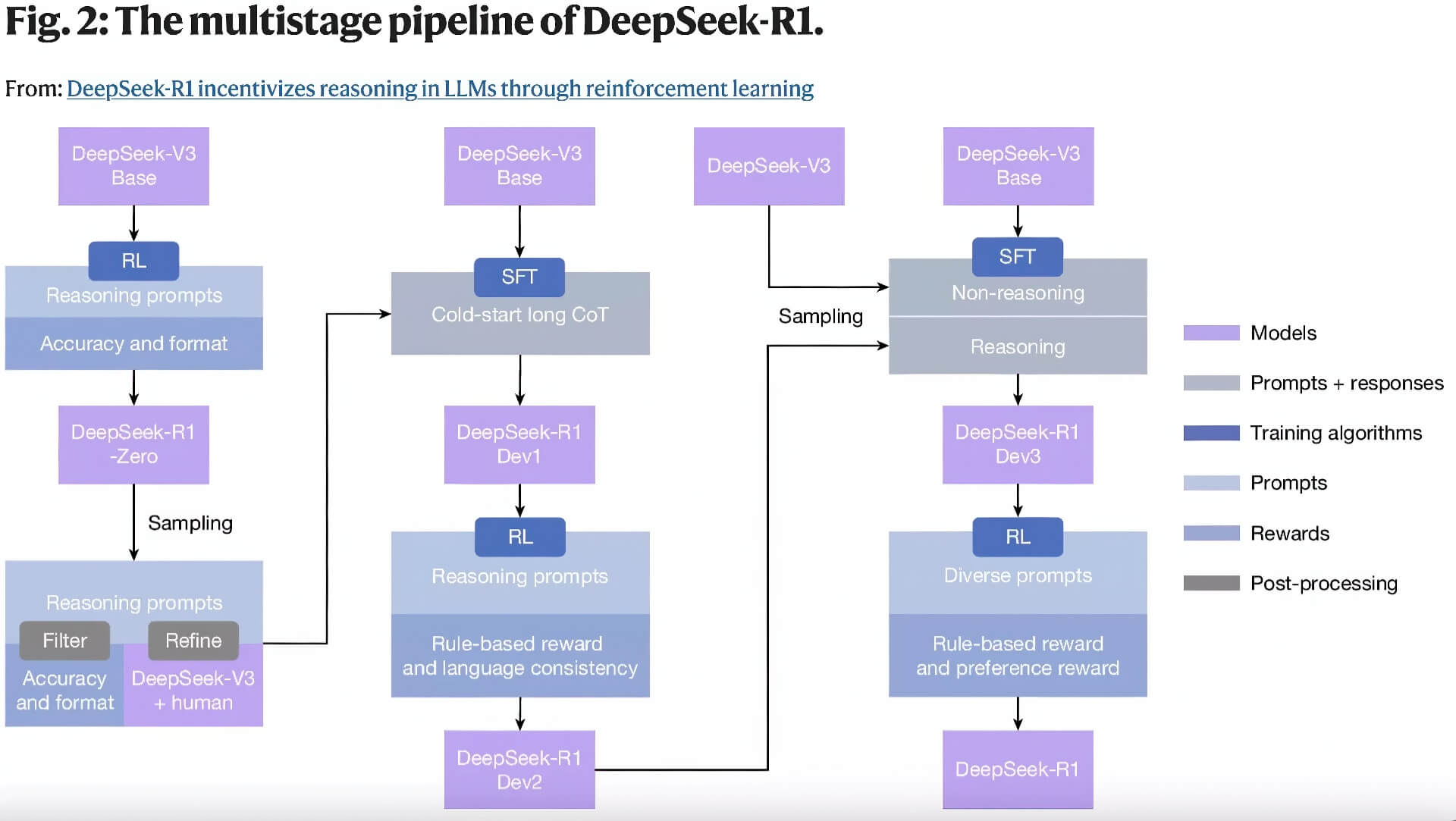 Deepseek Tiết Lộ Chi Phí Huấn Luyện Mô Hình R1 Chỉ 294.000 Usd 02