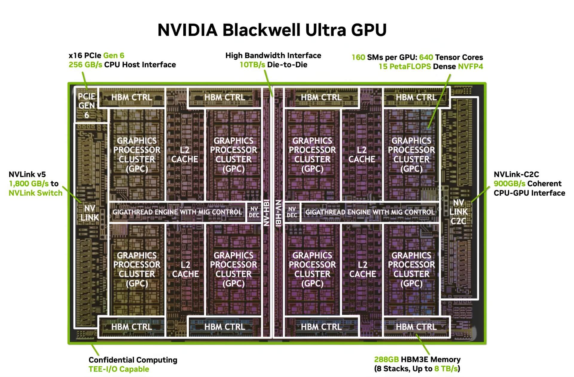 Nvidia Blackwell Gpu Doanh Số Tăng Vọt 300% Trong Q3:2025