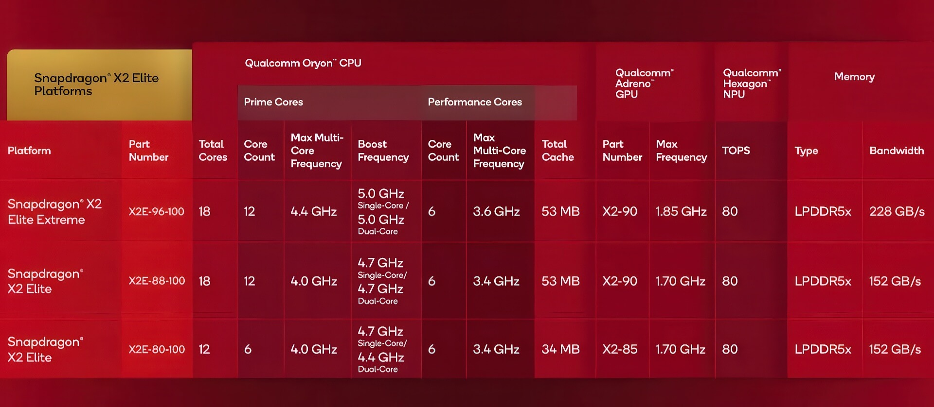 Qualcomm Ra Mắt Snapdragon X2 Desktop Siêu Mỏng Với Tản Nhiệt Airjet