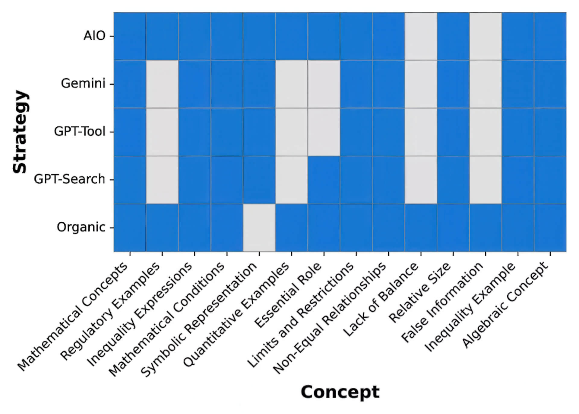 Ai Tìm Kiếm Tổng Hợp Thông Tin Ngoài Top Link Khác Google 01