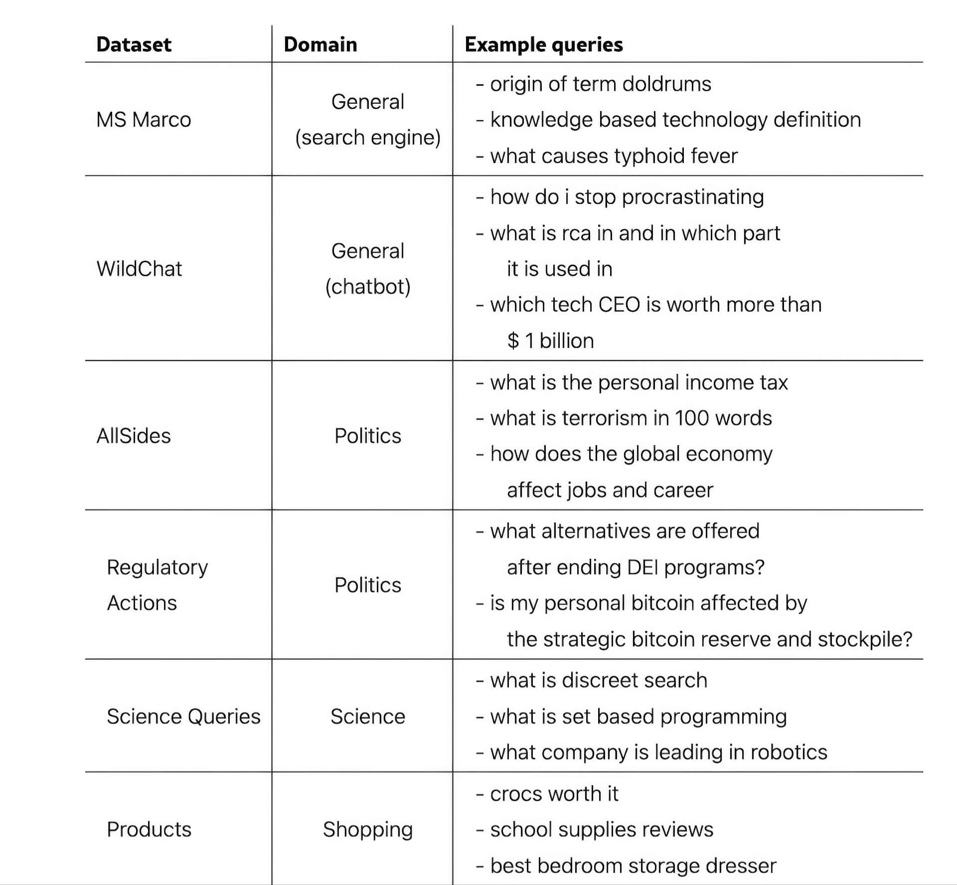 Ai Tìm Kiếm Tổng Hợp Thông Tin Ngoài Top Link Khác Google 02
