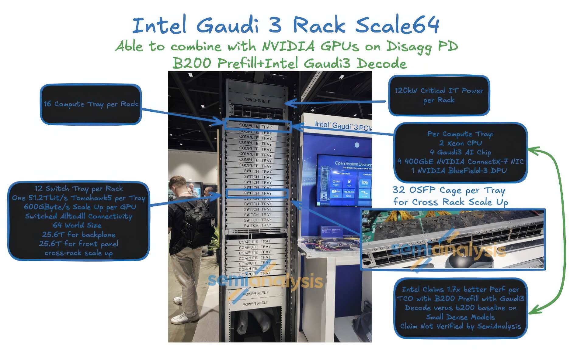 Intel "bắt tay" NVIDIA Blackwell - Tạo máy chủ AI lai Gaudi 3 đầy tham vọng