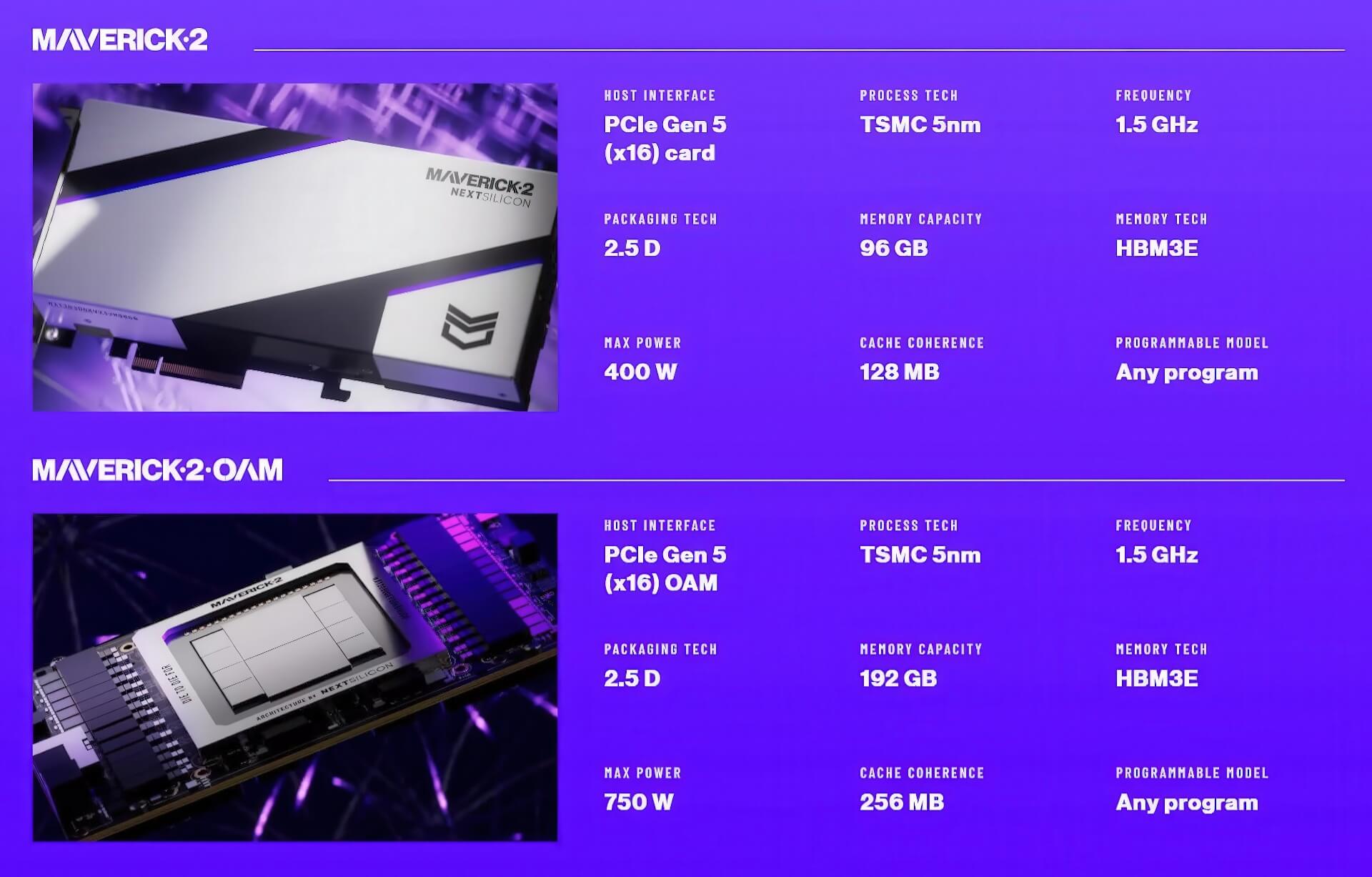 NextSilicon Maverick-2: Chip AI thích ứng thách thức CPU và GPU