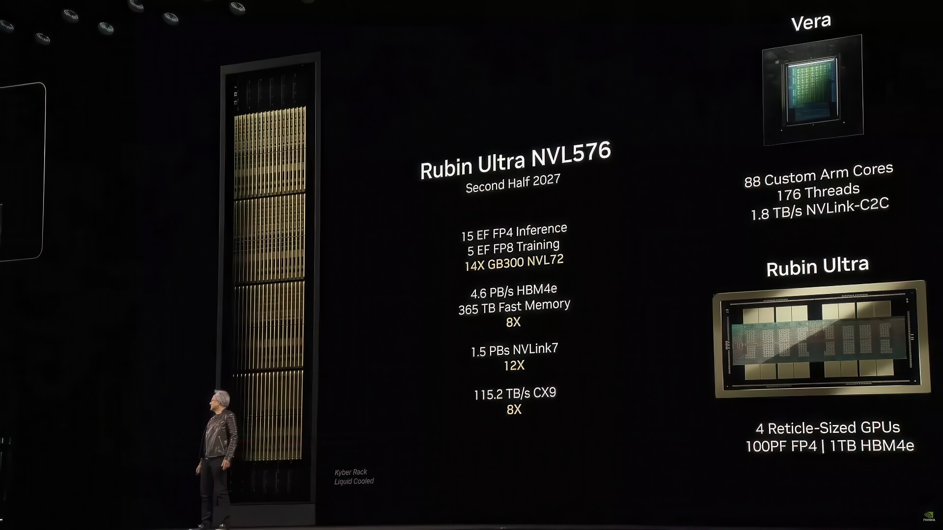 Nvidia Vera Rubin Superchip Ai 100 Petaflops Và 88 Nhân Arm 02