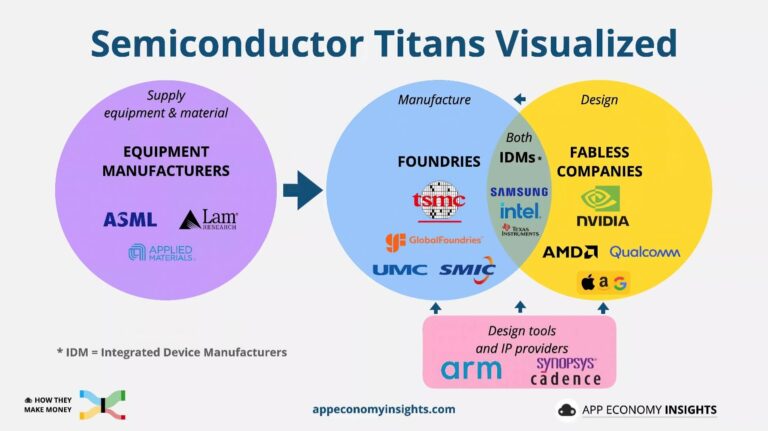 Tsmc đẩy Nhanh Sản Xuất Chip 2nm (n2) Trước Kế Hoạch Featured