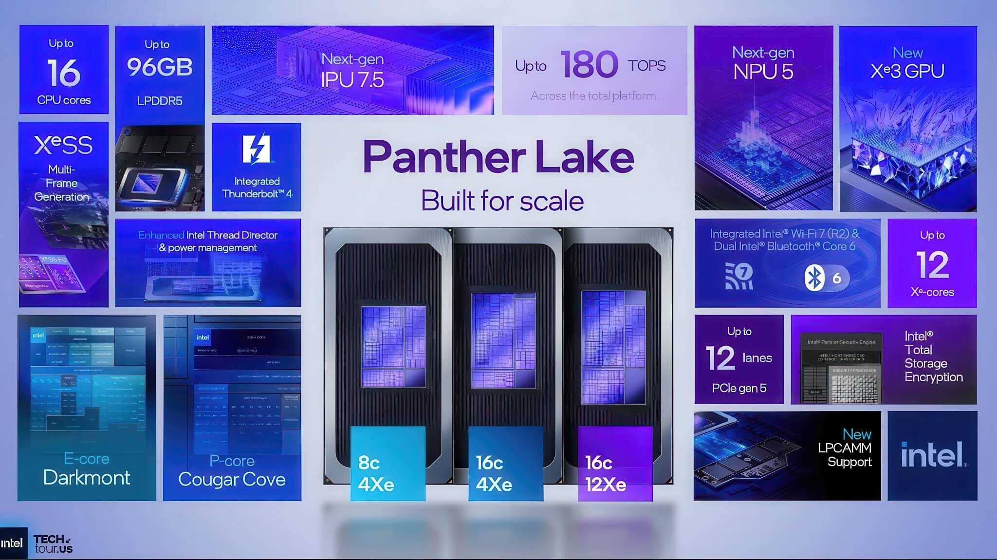 Intel Panther Lake 18A ra mắt CES 2026: 86 nhân, 180 TOPS AI