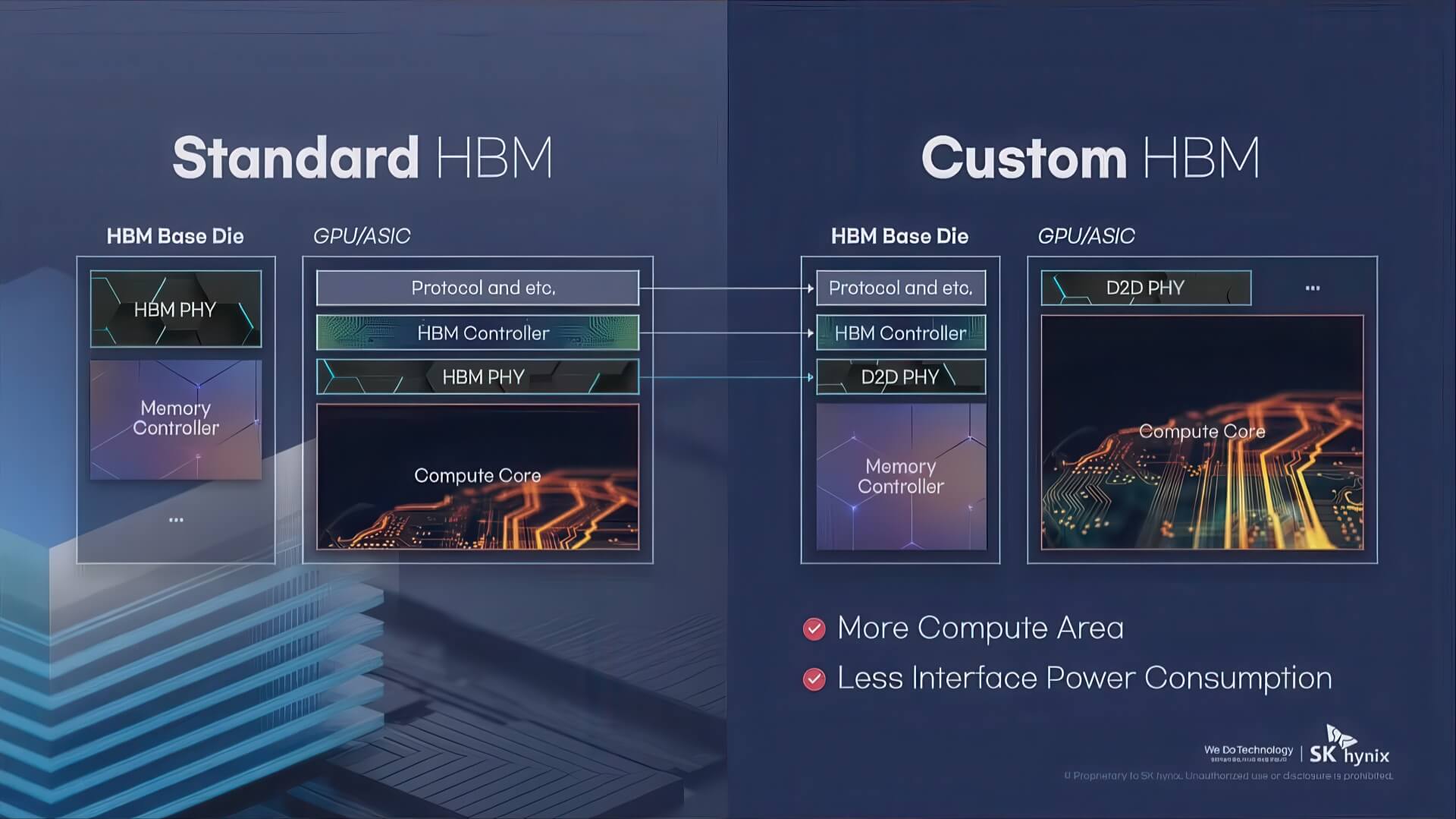 SK Hynix công bố lộ trình: HBM5, DDR6 và NAND 4D 400+ lớp sau 2029
