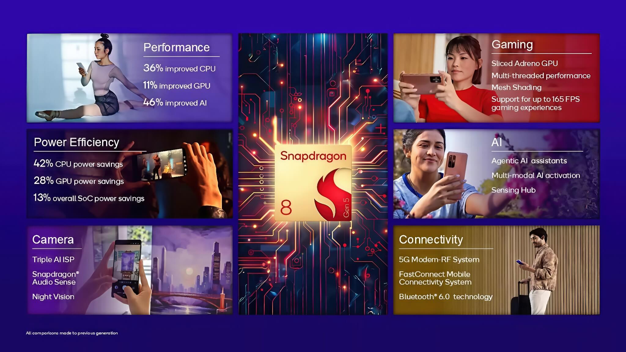Snapdragon 8 Gen 5 Ra Mắt Bản Thay Thế 3nm Hiệu Năng Cao