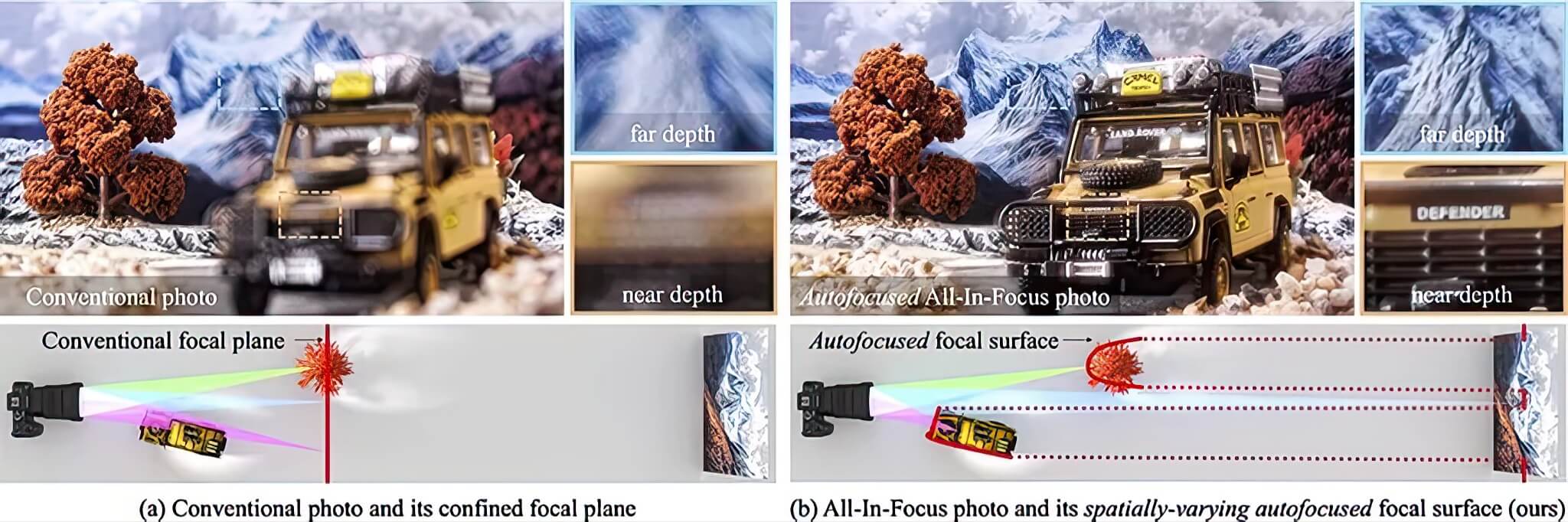 Công nghệ ống kính camera mới giúp lấy nét nhiều điểm cùng lúc