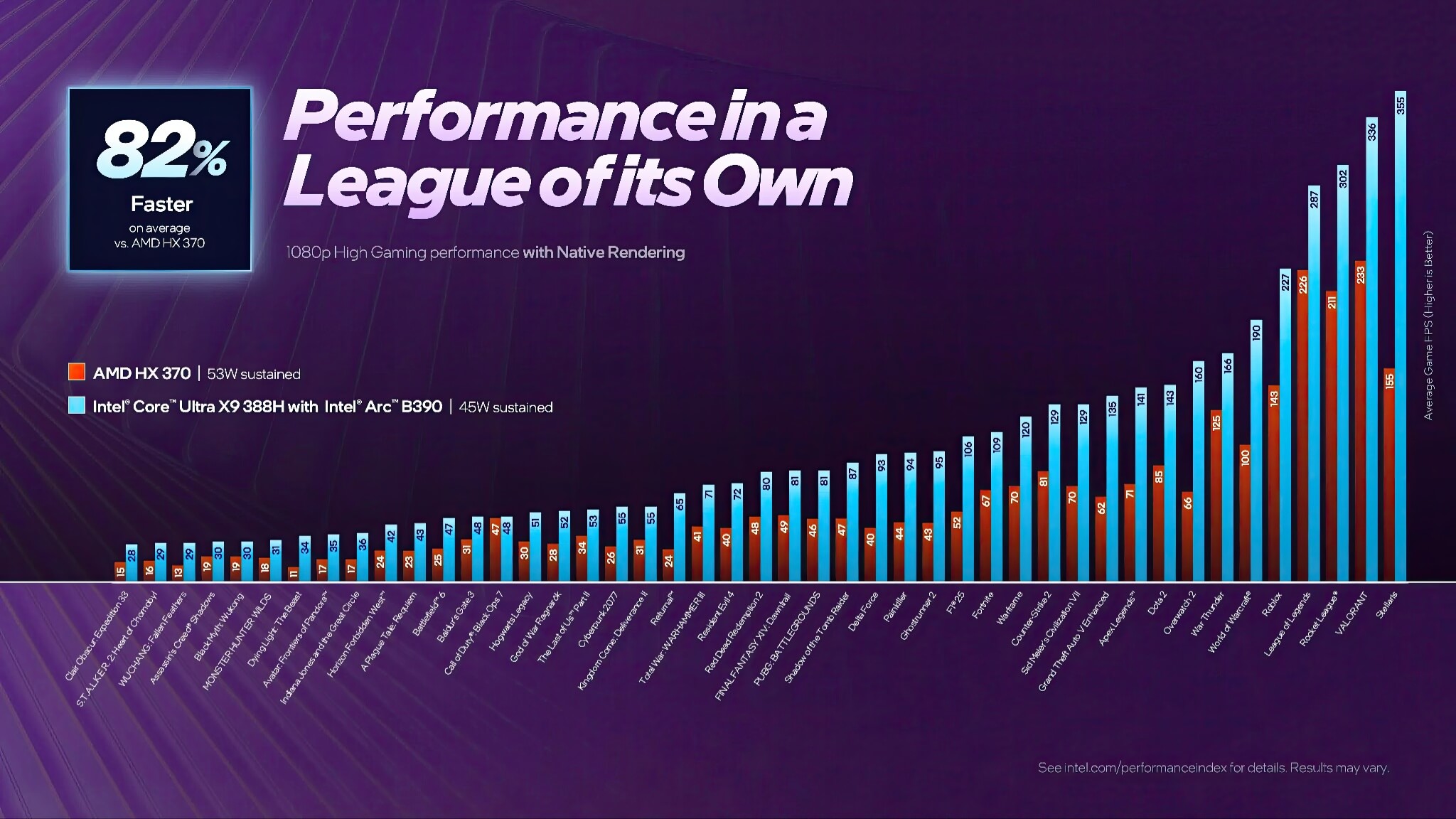 Intel ra mắt chip Core Ultra Series 3 Panther Lake tiến trình 2nm
