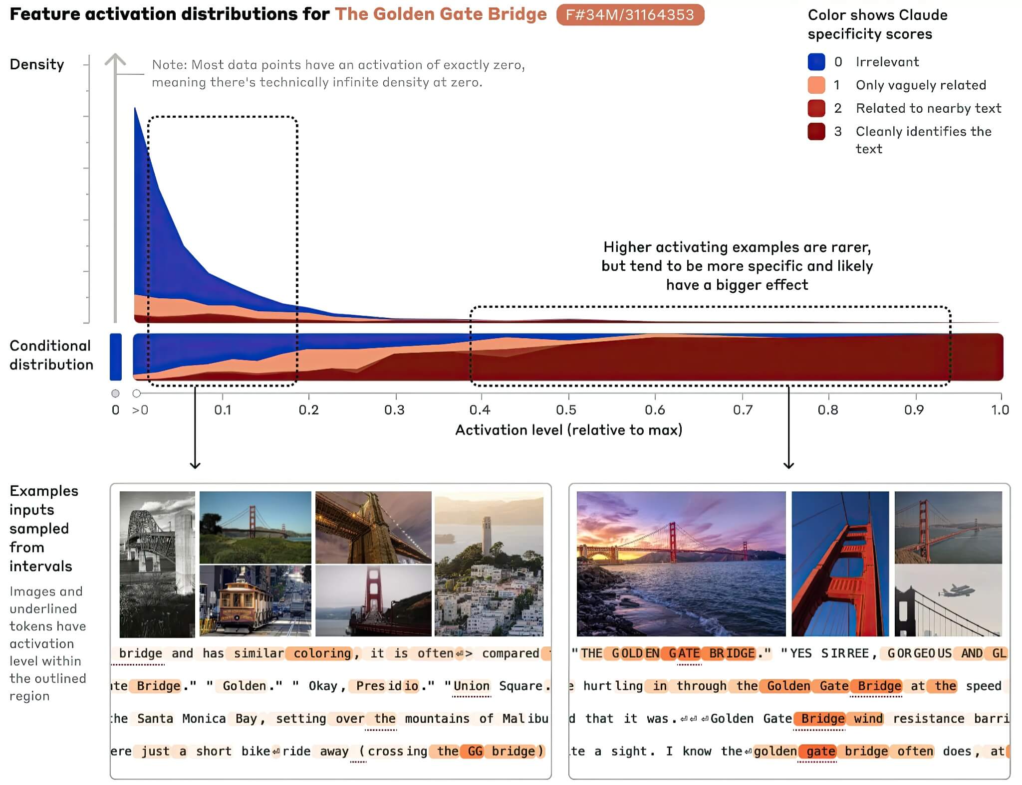 Mô hình ngôn ngữ lớn LLM đang được nghiên cứu như sinh vật sống