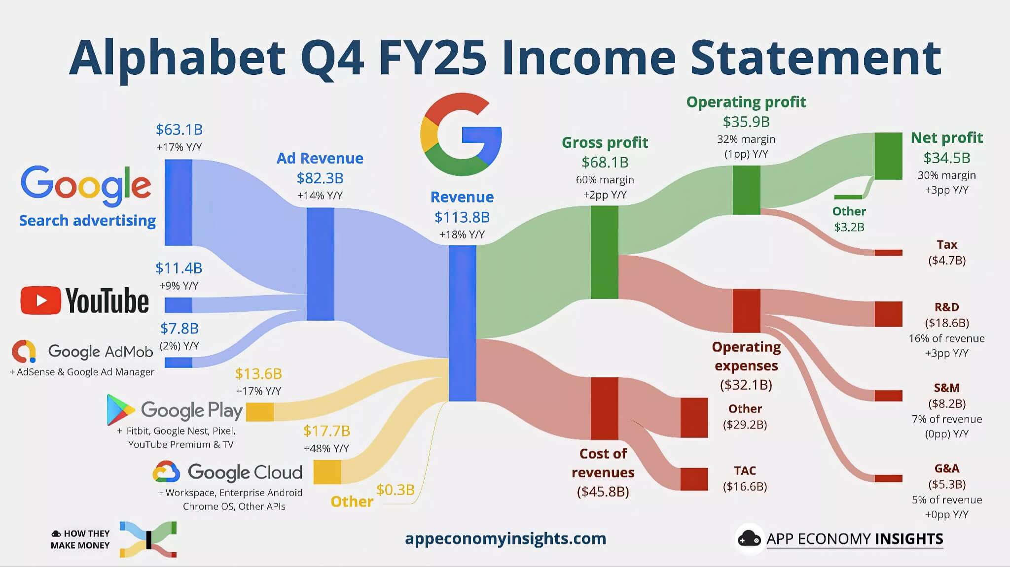 Google thay đổi giao diện tìm kiếm tại châu Âu để tránh án phạt