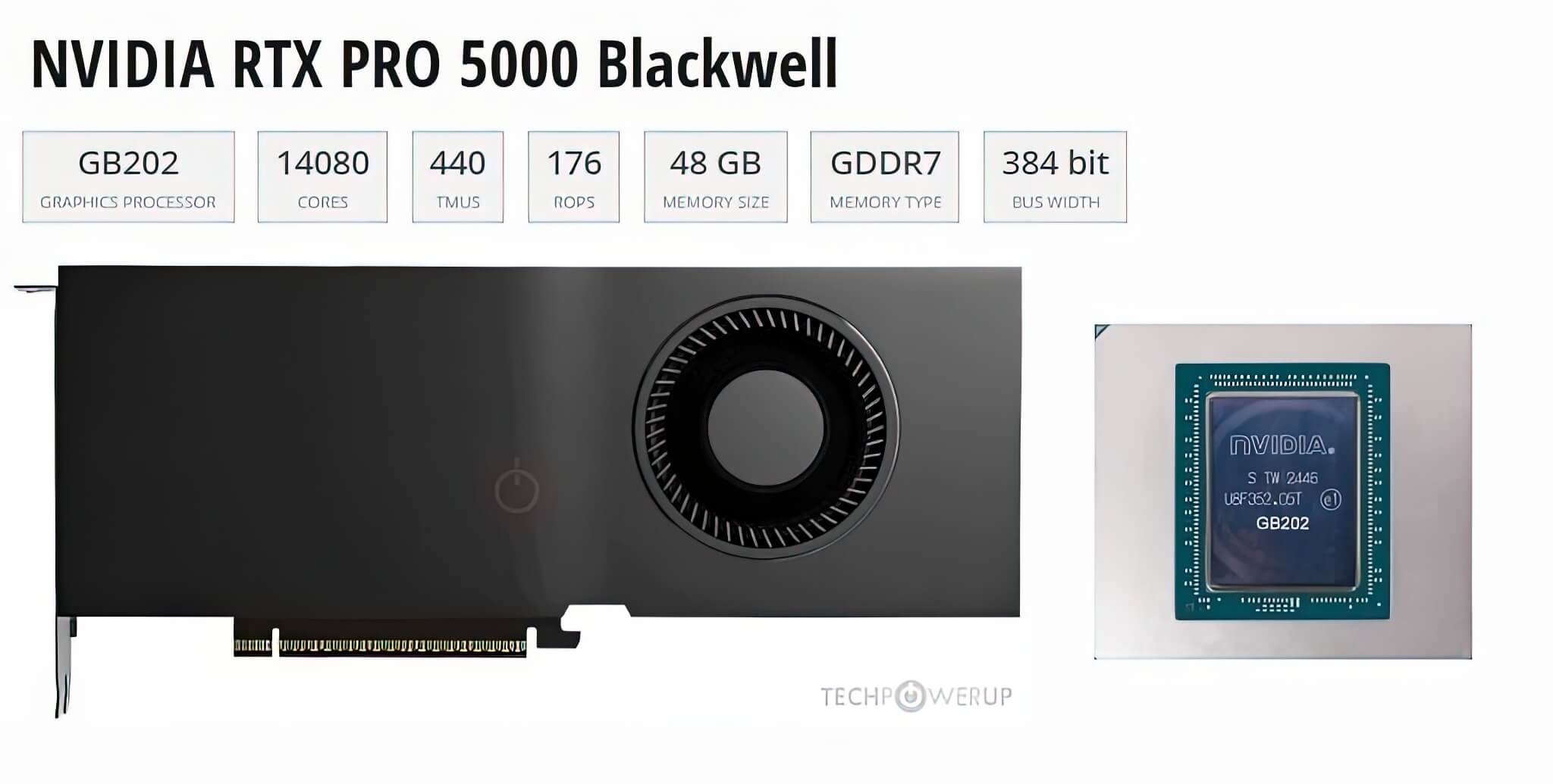 NVIDIA RTX PRO 5000 Blackwell và nghi vấn thiếu nhân xử lý