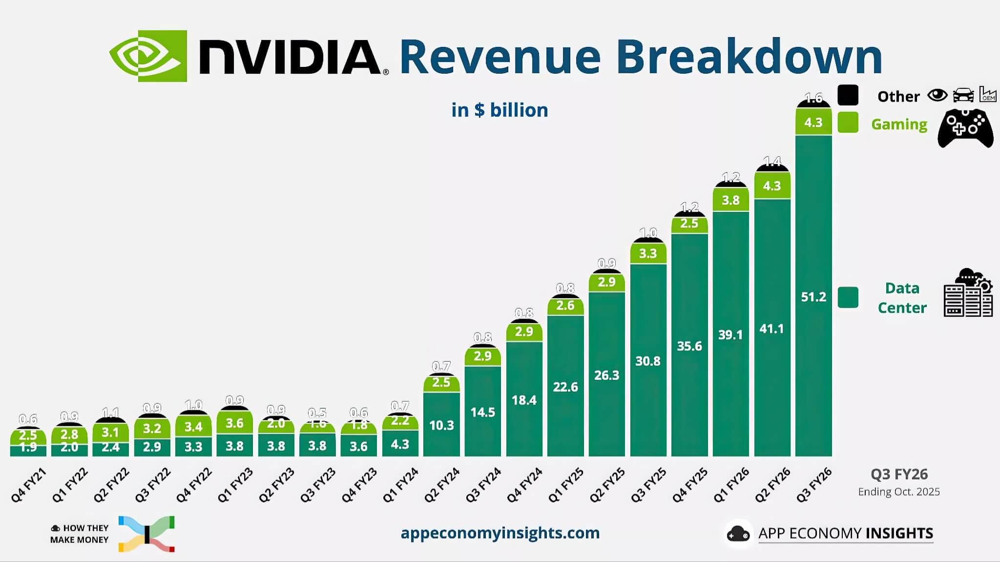 Nvidia dừng rót vốn vào OpenAI và Anthropic - Dấu chấm hết một kỷ nguyên?