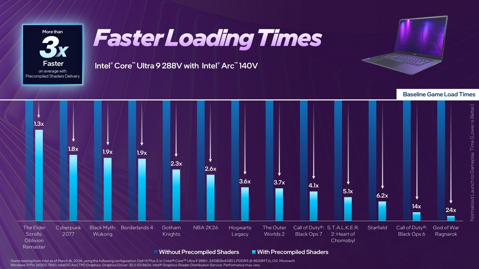 Faster Loading Times Intel Core Ultra 9 với Precompiled Shaders