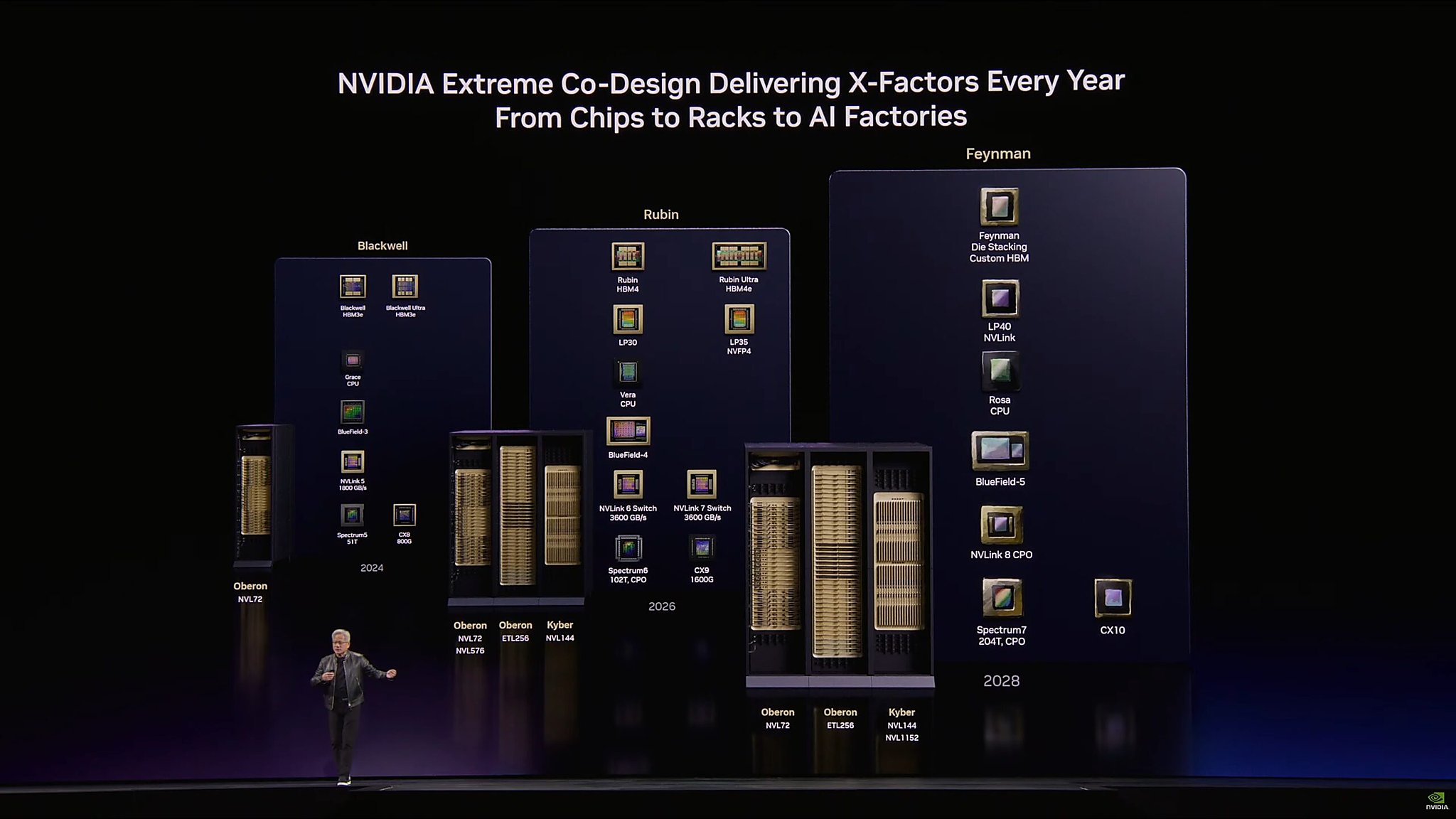 NVIDIA Rubin CPX bị loại khỏi roadmap, Groq LPU thay thế cho inference