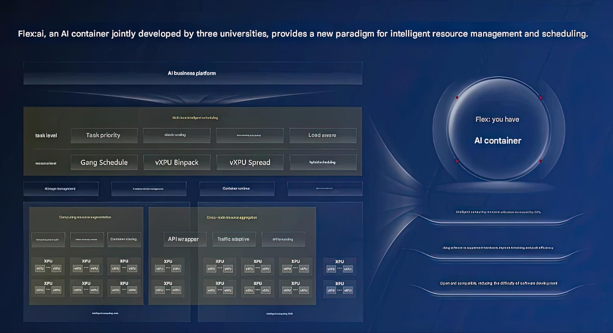 Huawei Muốn Kéo Ai Chip Từ 35% Lên 70% Nhờ Flex Ai