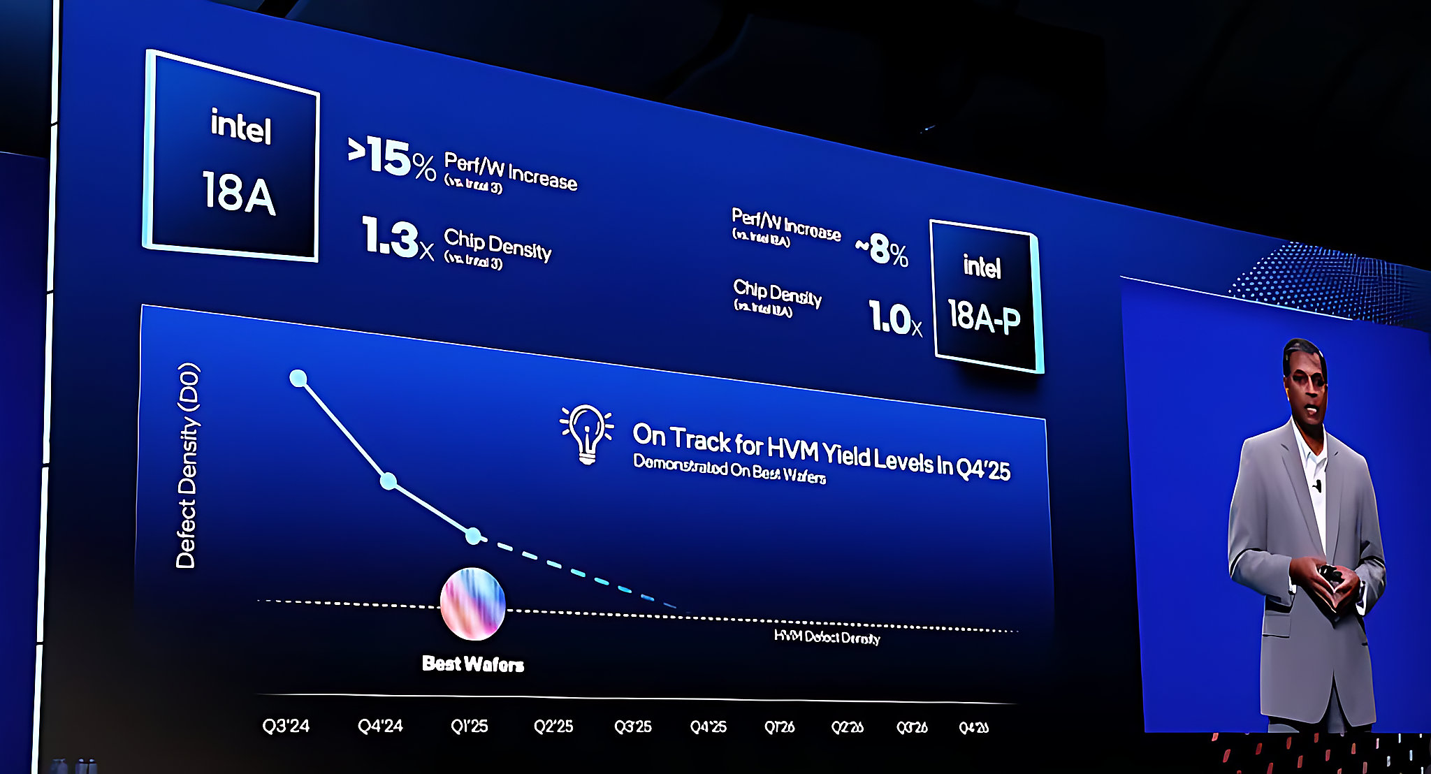 Intel 18A-P thu hút Apple và Google: vì sao đáng chú ý với chip AI?