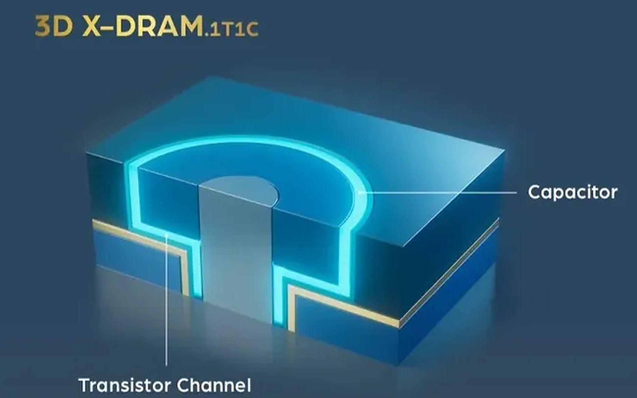 NEO 3D X-DRAM cho chip AI còn xa mới gây sức ép lên HBM