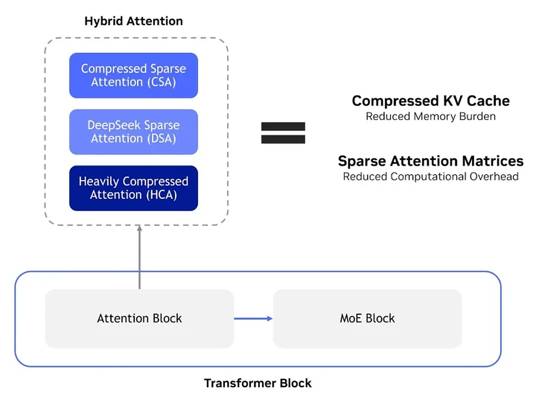 Hỗ trợ ngay ngày đầu cho thấy lợi thế hệ sinh thái đang nghiêng về NVIDIA