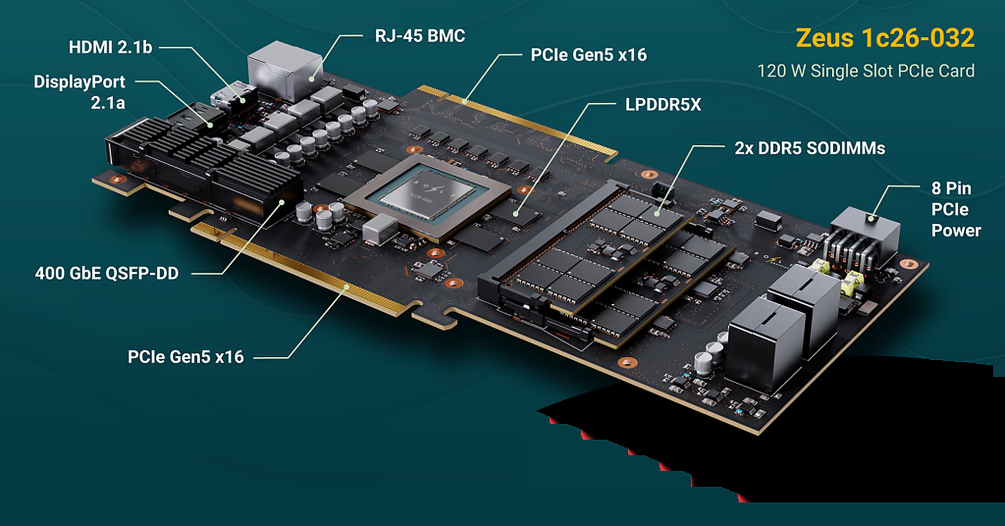 Điều gì ở Zeus GPU thực sự đáng chú ý