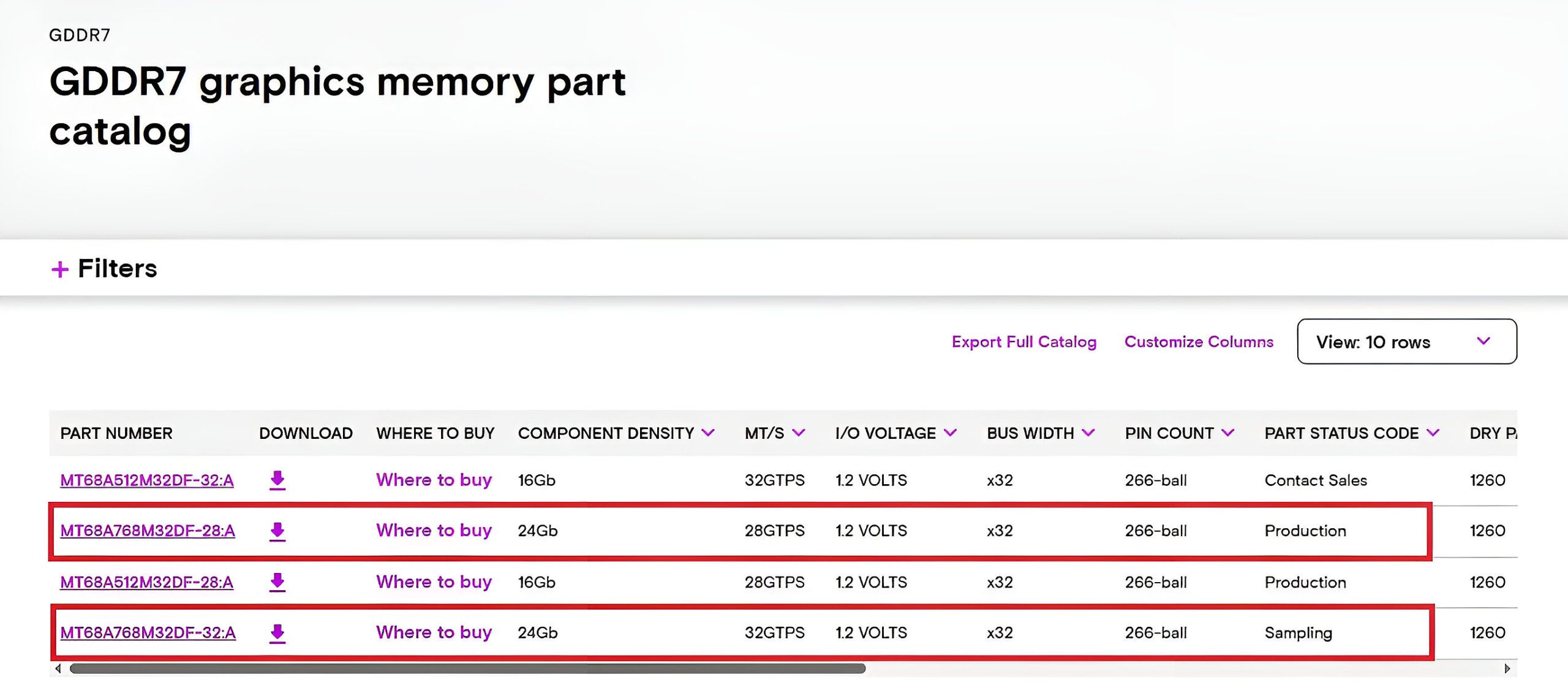 Micron GDDR7 3 GB đáng chú ý ở điểm nào?
