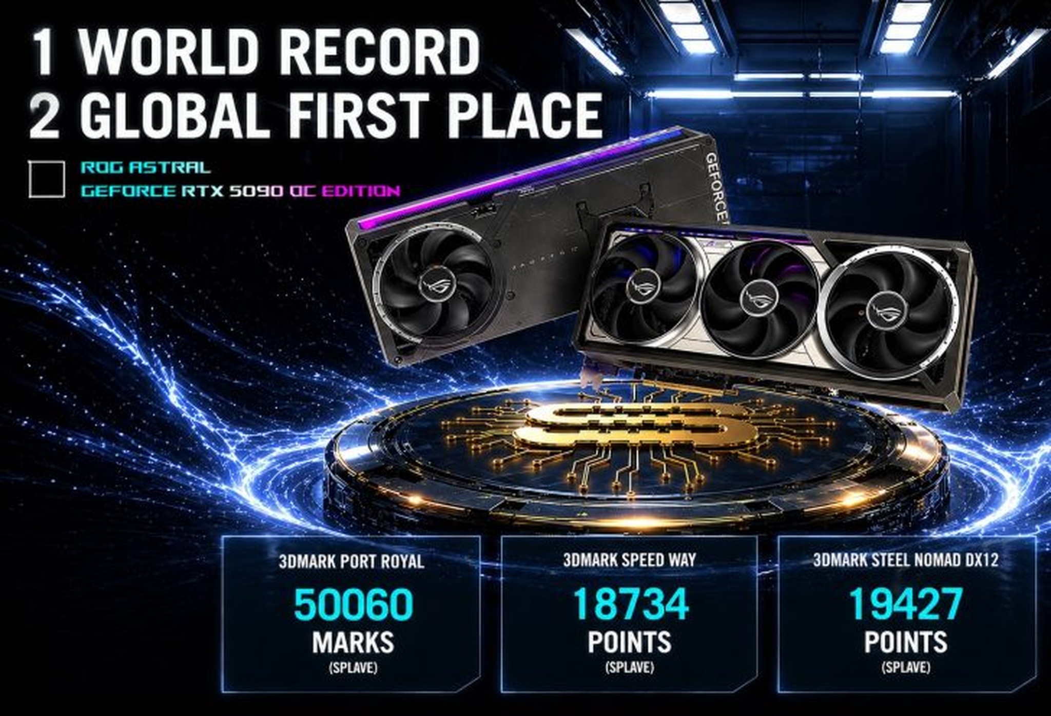 ASUS ROG Astral RTX 5090 lập 3 kỷ lục với xung 3,7 GHz