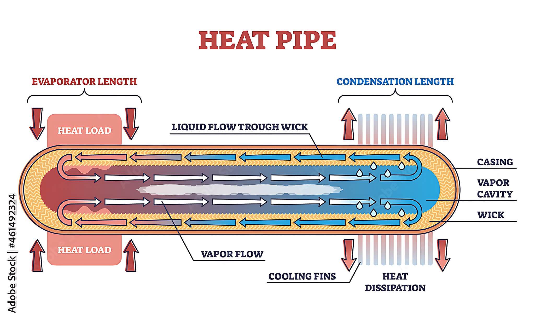 Cận cảnh cụm tản nhiệt laptop với ống heatpipe đồng và buồng vapor chamber dẹt gắn trên bo mạch