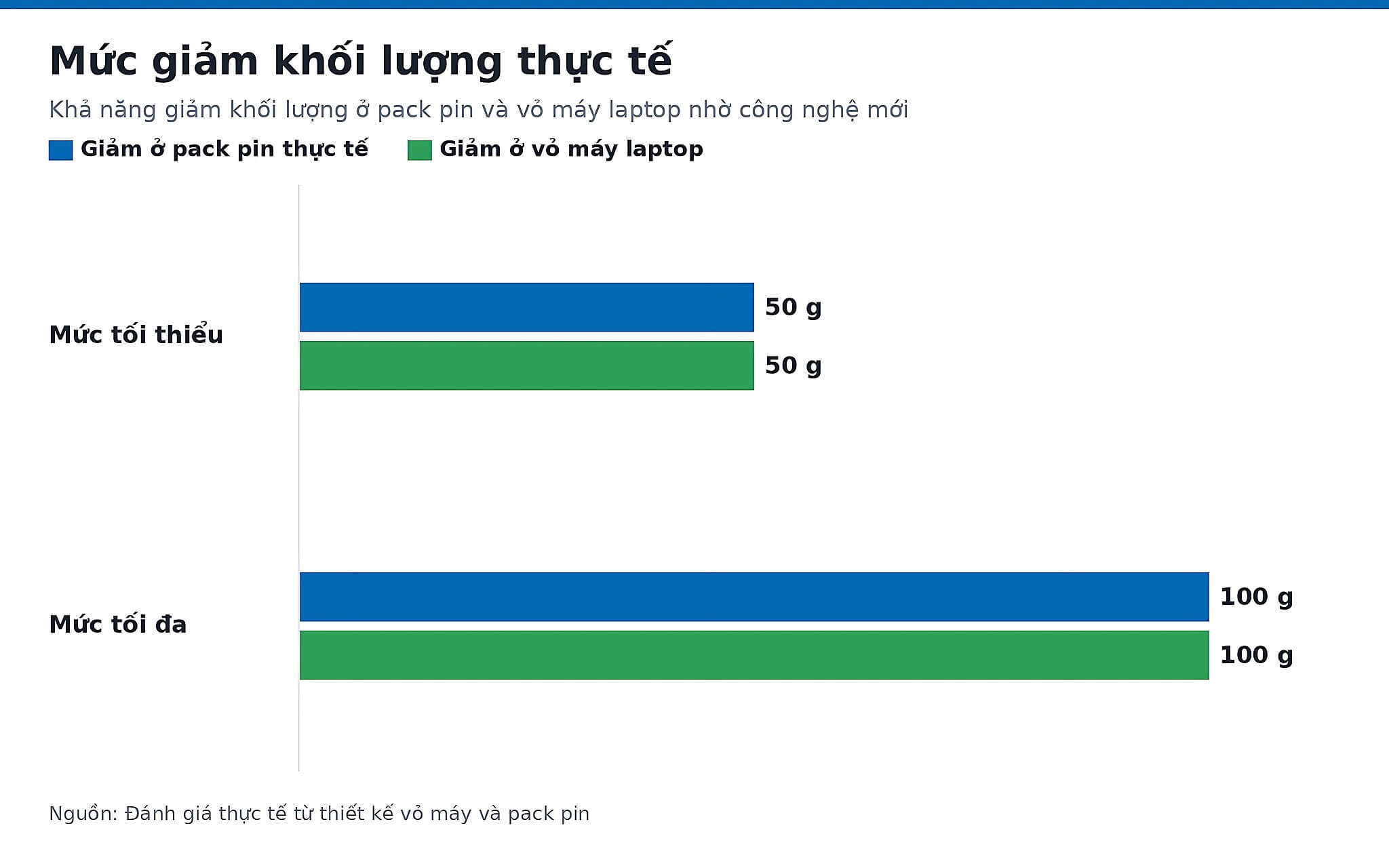 Rào cản tuổi thọ chu kỳ sạc của Pin Silicon-Carbon trên laptop
