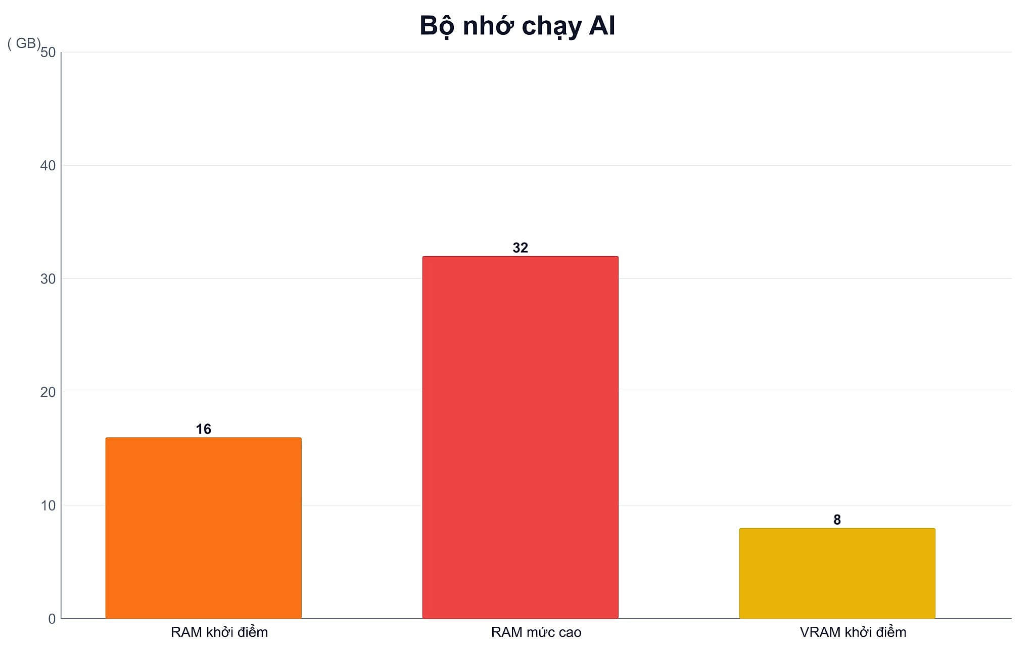 Những giới hạn nào khiến Cloud AI vẫn còn cần thiết Những giới hạn nào khiến Cloud AI vẫn còn cần thiết