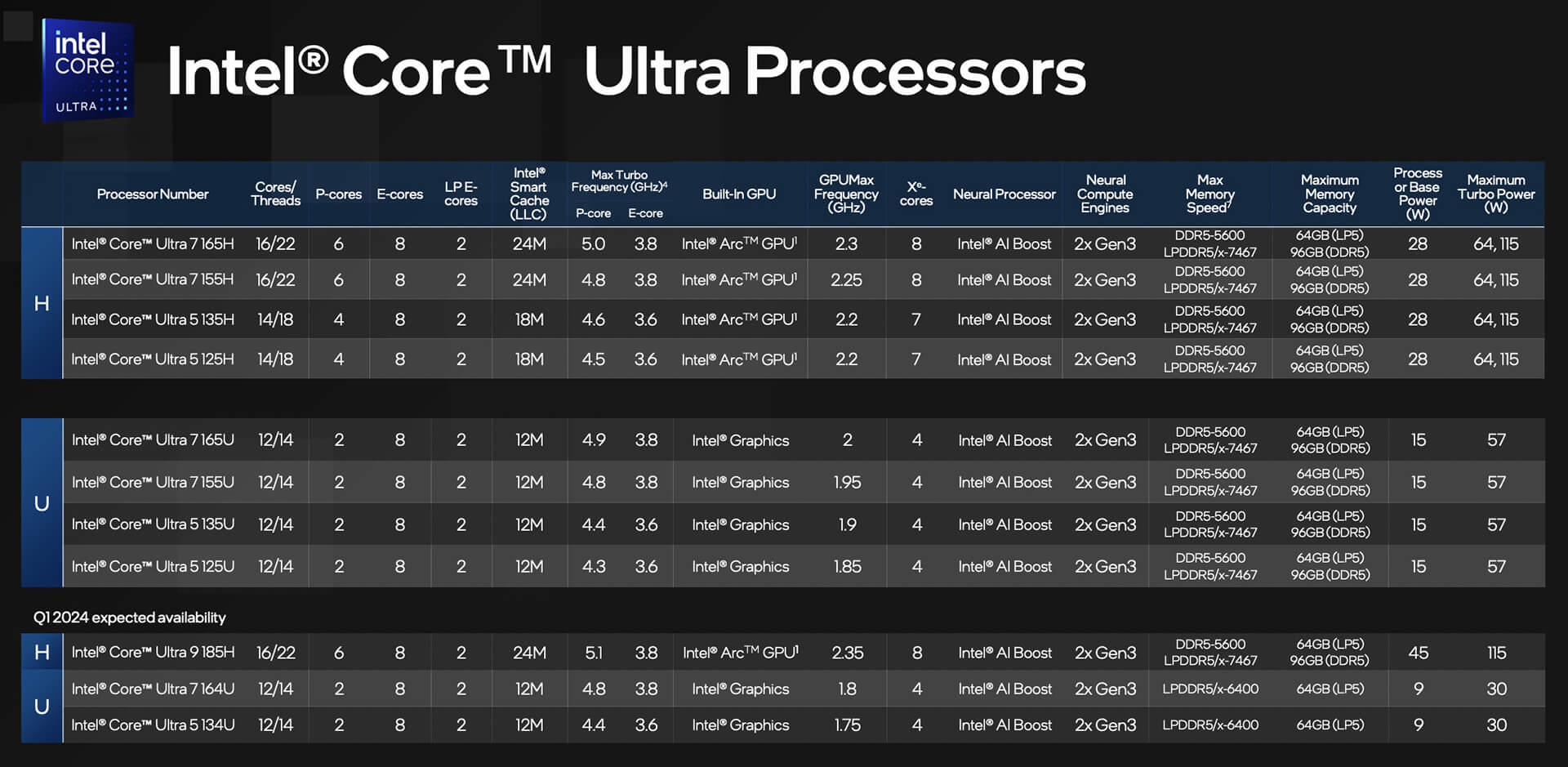 Hiệu năng vượt trội với CPU Intel Core Ultra và GPU RTX 4050 mạnh mẽ