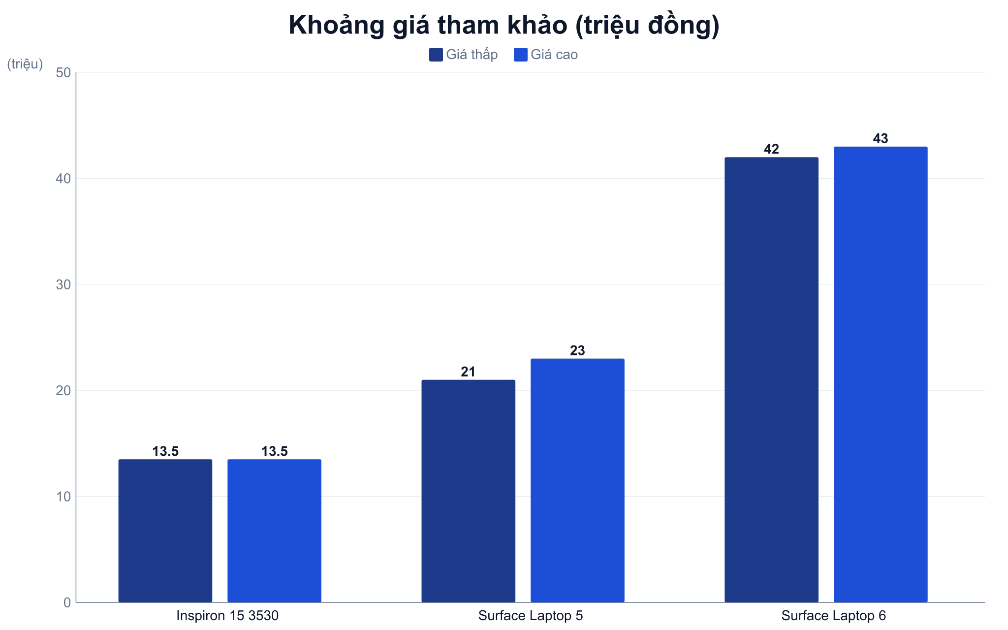 Khoảng giá tham khảo ba mẫu Surface và Dell Ba mẫu Surface và Dell nào phù hợp cho sinh viên