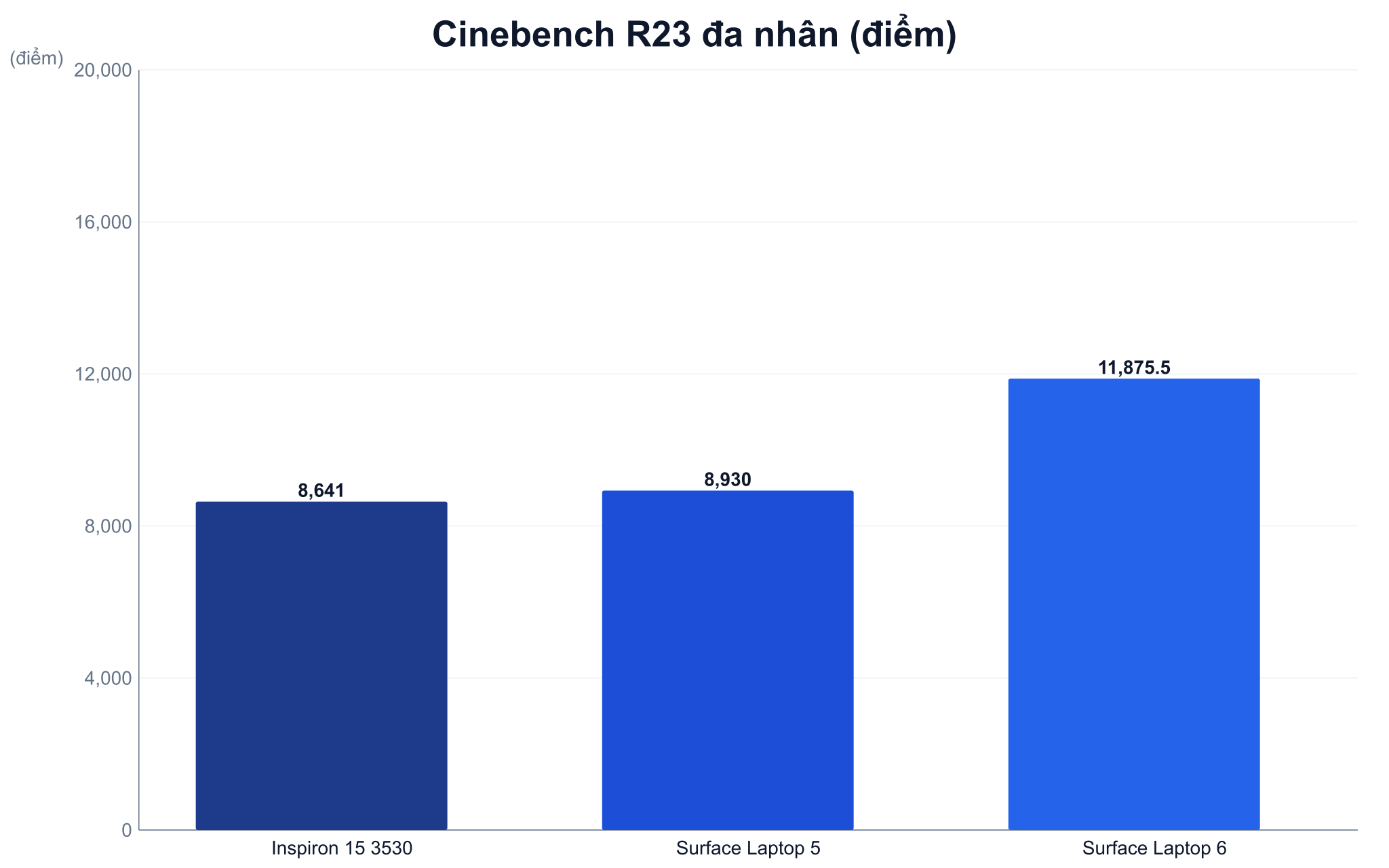 Điểm Cinebench R23 các mẫu tham khảo Khi nào laptop thiết kế đồ họa 3D cần GPU rời
